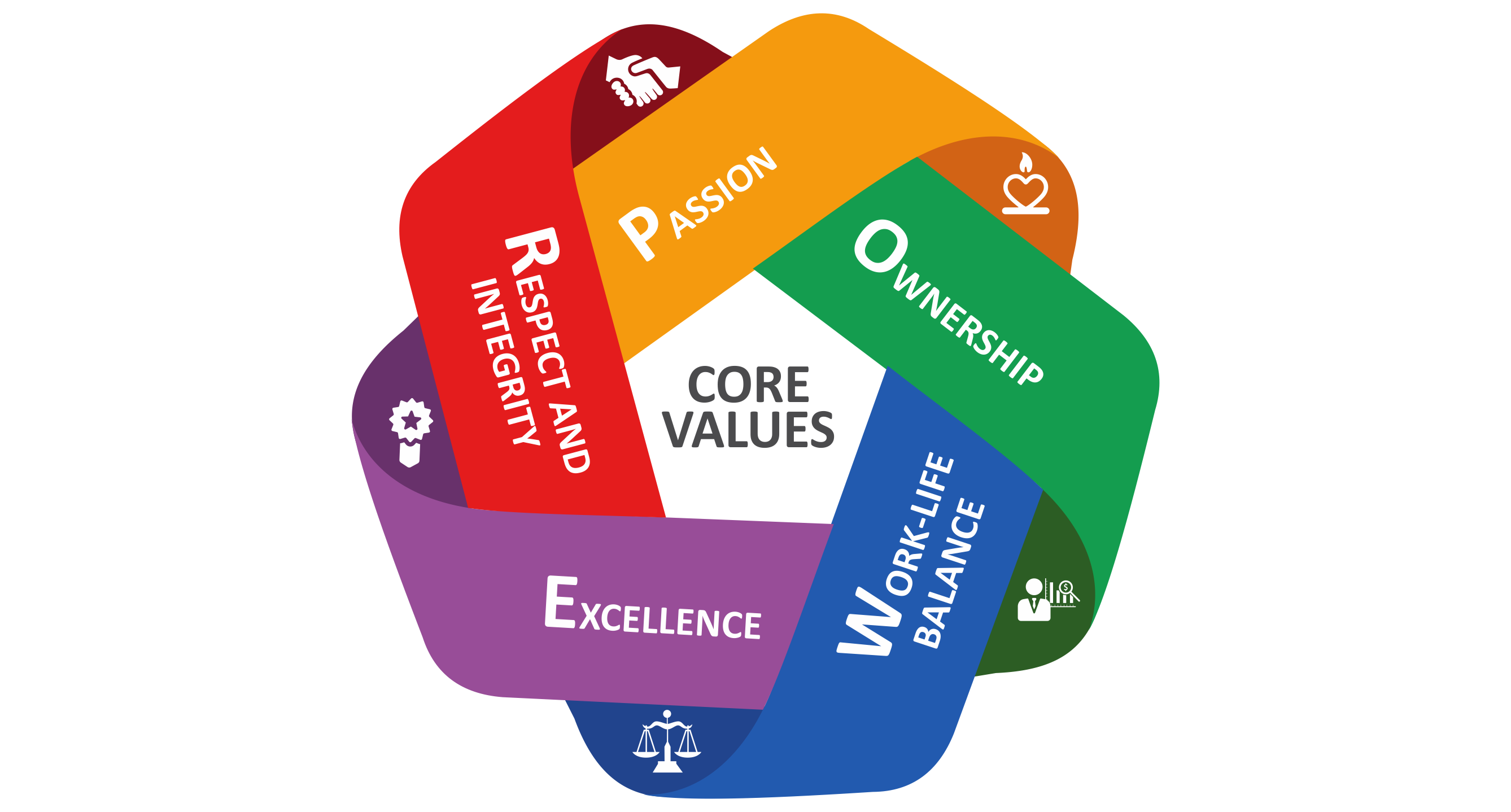 core values core values